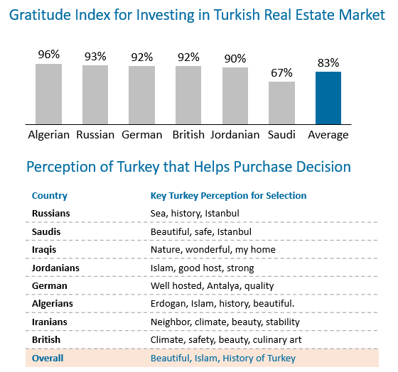 Turkish property investment happiness